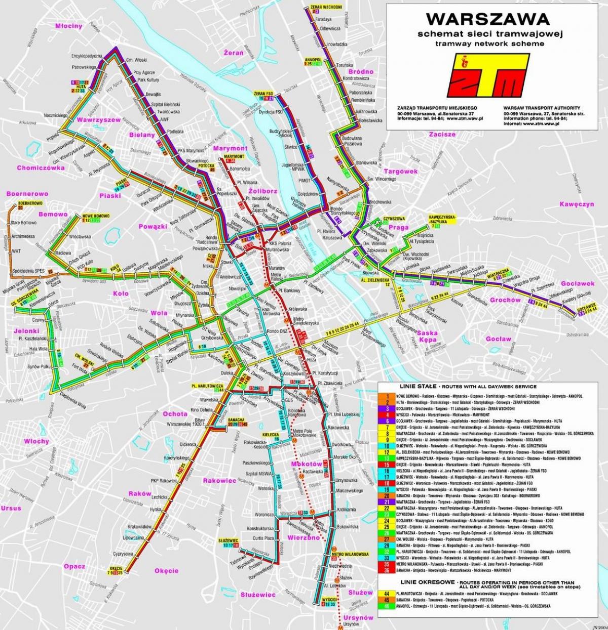 Mapa de Varsovia tránsito 